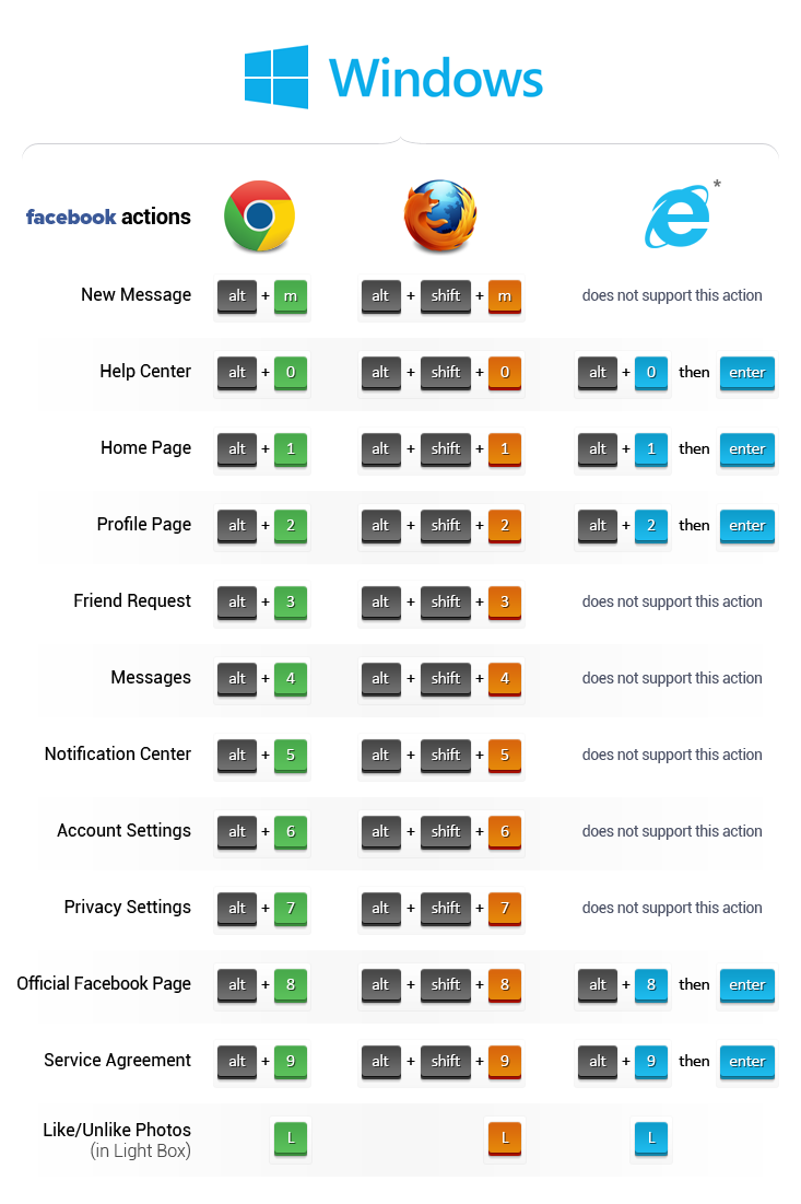 Facebook скратеници